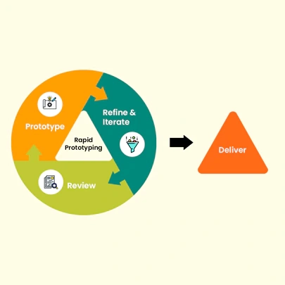Rapid Prototyping